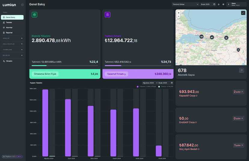 Lumian Energy Management System Platform